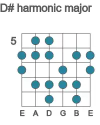 Guitar scale for harmonic major in position 5